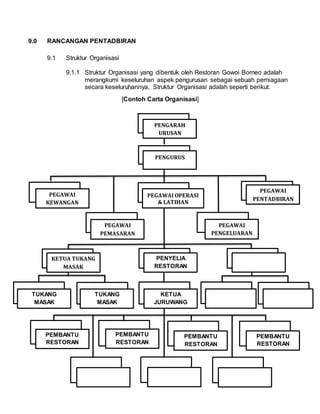 Struktur organisasi perniagaan