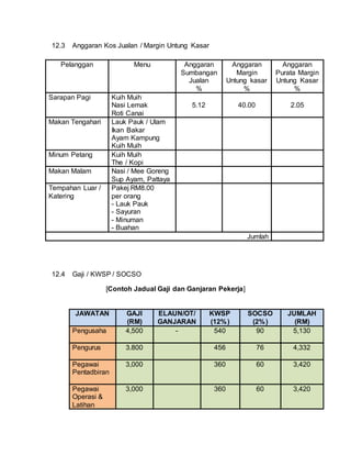 Rancangan Perniagaan Restoran