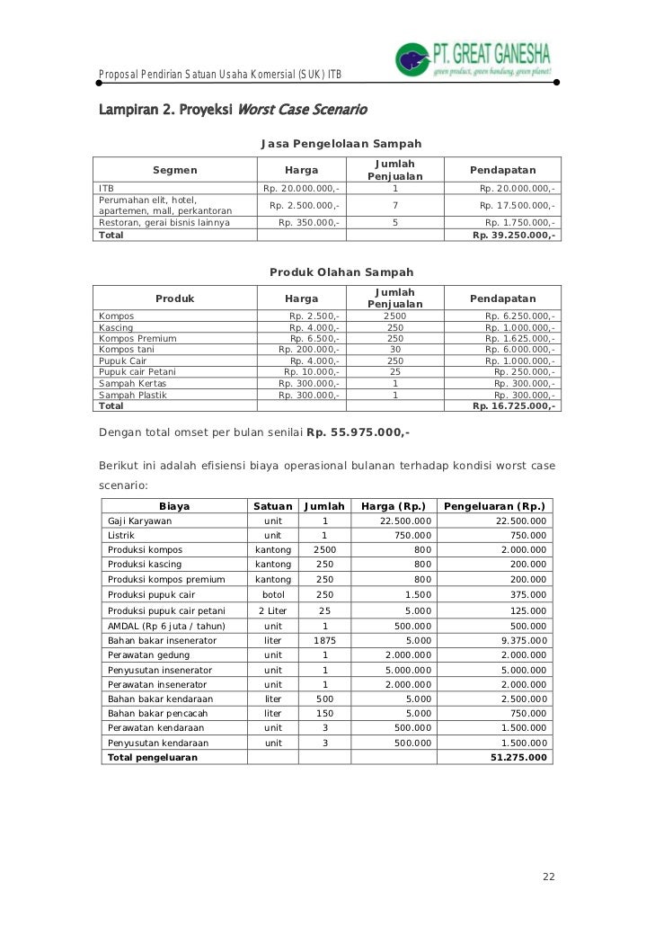 Business plan rumah pengolahan sampah