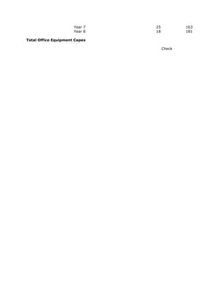 Year 7   25           163
                      Year 8   18           181

Total Office Equipment Capex

                                    Check
 