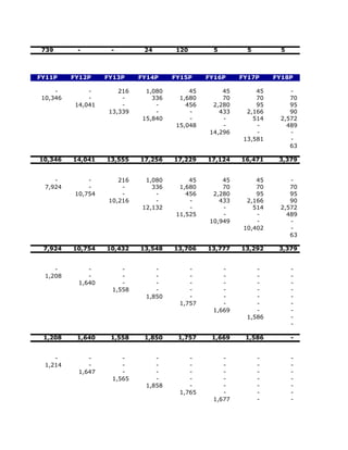 739       -         -         24       120         5         5         5



FY11P     FY12P     FY13P     FY14P     FY15P     FY16P     FY17P     FY18P

     -         -        216     1,080        45        45        45       -
 10,346        -         -        336     1,680        70        70       70
           14,041        -         -        456     2,280        95       95
                     13,339        -         -        433     2,166       90
                               15,840        -         -        514    2,572
                                         15,048        -         -       489
                                                   14,296        -        -
                                                             13,581       -
                                                                          63

10,346    14,041    13,555    17,256    17,229    17,124    16,471     3,379


     -         -        216     1,080        45        45        45       -
  7,924        -         -        336     1,680        70        70       70
           10,754        -         -        456     2,280        95       95
                     10,216        -         -        433     2,166       90
                               12,132        -         -        514    2,572
                                         11,525        -         -       489
                                                   10,949        -        -
                                                             10,402       -
                                                                          63

 7,924    10,754    10,432    13,548    13,706    13,777    13,292     3,379


     -         -         -         -         -         -         -          -
  1,208        -         -         -         -         -         -          -
            1,640        -         -         -         -         -          -
                      1,558        -         -         -         -          -
                                1,850        -         -         -          -
                                          1,757        -         -          -
                                                    1,669        -          -
                                                              1,586         -
                                                                            -

 1,208     1,640     1,558     1,850     1,757     1,669     1,586          -


     -         -         -         -         -         -          -         -
  1,214        -         -         -         -         -          -         -
            1,647        -         -         -         -          -         -
                      1,565        -         -         -          -         -
                                1,858        -         -          -         -
                                          1,765        -          -         -
                                                    1,677         -         -
 