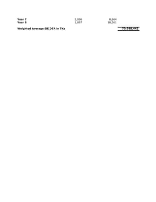 Year 7                           2,096    8,664
Year 8                           1,897   10,561

Weighted Average EBIDTA in TKs                    70,988,442
 