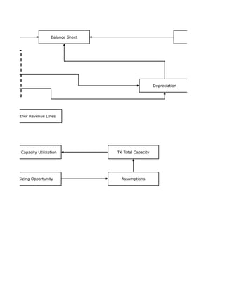 Balance Sheet                                      Cash Flow




                                                       Depreciation




 Other Revenue Lines




TK Capacity Utilization            TK Total Capacity




 Sizing Opportunity                  Assumptions
 