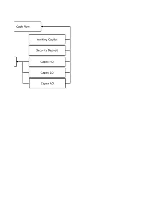 Cash Flow



                    Working Capital



                    Security Deposit



ation                  Capex HO



                       Capex ZO



                       Capex AO
 
