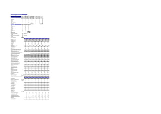 Training Institute - P&L Statement (INR '000)
                              Type                                                      A                   9
                              Type                                                      B                  12

                                                                                   Space Per
                                                                                                                         Total Space
                Construction Cost (INR)                          Units             Person Per         No of Persons                                        Per Unit Cost
                                                                                                                         Requirment
                                                                                     Room
                                                                                                                                           Type                               Total Cost
                                                                (Nos.)             (Sq. Metre)           (Nos.)          (Sq. Metres)                     (Rs./Sq. Metre)

Large Training Hall                                                  1                  2                  70                140             A                            9             1,260
Small Training Hall                                                  1                  2                  30                 60             A                            9               540
Resource Center                                                      2                  2                  20                 80             A                            9               720
Toilets                                                                                                                       30             B                           12               360
Office Space                                                         1                  8                   4                 32             A                            9               288
Small Meeting Rooms                                                  2                  2                  20                 80             A                            9               720
IT Room                                                              1                                                        25             A                            9               225
Small Studio                                                         1                                                        50             A                            9               450
Library                                                              1                  3                  20                 60             A                            9               540
Residence for double rooms                                                              8                  70                560             B                           12             6,720
Cafeteria + Kitchen                                                                                                          100             B                           12             1,200
Service Rooms                                                                                                                 50             B                           12               600
                                                                                                                            1,267                                                     13,623

Equipment Cost (INR)                                             Units            Cost per unit          Amount
Computer Terminals                                                45                   25                 1,125
Software                                                          45                   25                 1,125
UPS                                                               45                    6                  270
Colour Printer                                                     1                   20                  20
Black and White Printer                                            3                   10                  30
Xerox Machine                                                      1                   100                 100
Generator                                                          1                   700                 700
LAN Network Cost Per Terminal                                     45                   12                  540
LCD Projector                                                      4                   60                  240
Video Camera                                                          4                50                  200
Still Camera                                                          4                10                   40
Switch                                                                1                5                     5
Connectors                                                           50                0                     1
Hardware Computer Kit                                                10                15                  150
UTP Cable                                                            100               0                     2
Total                                                                                                     4,548

Buffer For Cost Overruns                                                                                          10%
Total Equipment Cost                                                                                            5,003

Total cost of 1st training institute                            21,626           Location: Orcha
 Furniture                                                       3,000
 Equipment                                                       5,003
 Construction                                                   13,623

Infrastructure cost of 2nd training institute                   21,626           Location: Pahuj
  Furniture                                                      3,000
  Equipment                                                      5,003
  Construction                                                  13,623

Total Fixed Cost Estimated                                      43,251
                                                                                       1                   2                  3              4                  5                 6               7              8
                                                                                     FY11P               FY12P              FY13P          FY14P              FY15P             FY16P           FY17P          FY18P

Capex Schedule 1st institute                                                                  40%                 40%             20%               0%                 0%                0%              0%             0%
Completion                                                                                    40%                 80%           100%              100%               100%              100%            100%           100%
Capex on 1st institute                                                                8,650               9,083             4,768            -                  -                 -               -              -
Capex Schedule 2nd institute                                                                   0%                  0%              0%             40%                40%              20%              0%             0%
Completion                                                                                     0%                  0%              0%             40%                80%            100%             100%           100%
Capex on 2nd institute                                                                 -                    -                 -            10,014             10,514            5,520             -              -
Actual Capex for The Year                                                            8,650                9,083            4,768           10,014             10,516            5,521             1               1
Cumulative Capex                                                                     8,650               17,733            22,501          32,516             43,031           48,553           48,554         48,555

Construction Cost                                                                    5,449                5,722             3,004           6,308              6,624            3,477             -              -
Furniture Cost                                                                       1,200                1,260              662            1,389              1,459             766              -              -
Equipment Cost                                                                       2,001                2,101             1,103           2,316              2,432            1,277             -              -
Total Capex                                                                          8,650                9,083             4,768          10,014             10,514            5,520             -              -

Total number of working days in a year                                                 300                        300               300             300                300               300             300            300
Average Batch Size                                                                      20                         20                20              20                 20                20              20             20
Average Training Session Duration                                                        3                          3                 3               3                  3                 3               3              3
Total Student Capacity Per Day                                                          28                 56                70             98                  126              140             140            140
Actual Batches Per Day                                                                1.00                1.25              1.50           2.00                2.50             3.50            4.50            5.50
Functional Capacity                                                                   2,113               2,642             3,170          4,227               5,284            7,397           9,510          11,624

FRANCHISEE TRAINING
Total TKs                                                                              391                 935              1,869          3,136               4,819            6,568           8,664          10,561
No of New TKs (Gross)                                                                  193                 680              1,168          1,490               1,980            2,058           2,466          2,232
% of new franchisees coming for Induction Training                                             0%                 50%               50%          70%                70%               70%             70%            70%
Number of New Franchisees Coming for Induction Training                                -                   340               584           1,043              1,386             1,441           1,726          1,562
Number of Days of Induction Training                                                    4                   4                 4              4                  4                 4               4               4
Class Size                                                                             25                  25                25              25                25                25               25             25
Number of New Franchisees Paying for Induction Training                                         -                   -            1,168          1,490              1,980             2,058           2,466          2,232
Fees of Induction training (INR) [#]                                                         2,500               2,500           3,000          3,000              3,000             3,500           3,500          3,500
Total fees of Induction Training (INR '000)                                            -                   -                3,503          4,471              5,940             7,203           8,631          7,812
Number of Days                                                                         -                   54                 93            167                222               230             276            250
[#] Induction Training Cost is incuded in Franchisee Fee from FY13

% of franchisees coming for Additional Training                                                                                      3%             5%                 10%               20%             25%          25%
No of franchisees coming for Additional Training                                                                              28             93                314               964            1,642           2,166
Number of Days of Additional Training                                                           2           2                 2              2                  2                 2               2               2
Class Size                                                                                     25          25                 25             25                25                25               25             25
Fees of Additional training (INR)                                                                                           4,250          4,463              4,686             4,920           5,166           5,424
Total fees of Additional Training (INR '000)                                           -                   -                 119            417               1,451             4,681           8,374          11,599
Number of Days                                                                         -                   -                   2              7                 25                77             131             173

Total Fees of Franchisee Trainings                                                     -                   -                3,622          4,888              7,391            11,884           17,005         19,411

INSTRUCTOR TRAINING
Avg No of Instructors per franchise                                                            1.2                 1.8               1.8            1.8                 1.8               1.8            1.8             1.8
Total No of Instructors                                                                469                1,683             3,364          5,644               8,674            11,823          15,596         19,011

% of Instructors coming for Basic Courses                                                      0%                  3%                5%             5%                 10%               15%             15%          15%
Number of Instructors coming for Basic Courses                                          -                   50               168            282                867              1,773            2,339          2,852
Average Number of Days of Basic Courses                                                  3                   3                 3              3                 3                 3                3              3
Class Size                                                                             20                  20                 20             20                20                20               20             20
Fees Per Person of Basic Courses (INR)                                                5,075               5,329             5,595          5,875              6,169             6,477            6,801          7,141
Total fees of trainings for Basic Courses                                               -                  269               941           1,658              5,351            11,486           15,910         20,363
Number of Days                                                                          -                    7                23             39                119               244              322            392

% of Instructors coming for Advanced Courses                                                   0%                1.5%              2.5%             5%                 10%            15%              15%            15%
Number of Instructors coming for Advanced Courses                                               -                   25                84            282                 867          1,773           2,339          2,852
Average Number of Days of Advanced Courses                                                        2         2                 2              2                   2                2                2              2
Class Size                                                                                     20          20                20             20                  20               20               20             20
Fees Per Person of Advanced Courses (INR)                                             3,215               3,376             3,545          3,722               3,908            4,104           4,309          4,524
Total fees of trainings for Advanced Courses                                            -                  85                298           1,050               3,390            7,278           10,080         12,902
Number of Days                                                                          -                   3                 8              28                 87               177             234            285

Total fees of Instructor Trainings                                                     -                   354              1,239          2,709              8,741            18,764           25,990         33,265

INTERNAL STAFF TRAINING
Internal Staff Trained - Induction                                                     150                 249               302            381                410               445             463            396
Number of Days of First Training                                                        4                   4                 4              4                  4                 4               4              4
Class Size                                                                             14                  14                14             14                 14                14              14             14
Number of Days                                                                         43                  71                 86            109                117               127             132            113

Internal Staff Trained - Refresher                                                     77                  186               342            396                 475              480             409            502
Total Staff                                                          110               266                 488               791           1,187               1,599            2,046           2,512          2,913
% of Total Staff Trained - Refresher                                                          70%                 70%               70%             50%                40%               30%             20%            20%
Number of Days of Refresher Training                                                    2                   2                2              2                    2                2              2               2
Class Size                                                                             14                  14                14             14                  14               14              14             14
Number of Days                                                                         11                  27                49             57                  68               69              58             72

Total No of People Coming For Training                                                227                  851              1,508          2,478              4,319             6,876           8,919          10,330

Spare Capacity                                                                                89%                 68%               52%             41%                18%                 7%             6%            11%
No of unutilized days                                                                  107                 163               157            174                 99                42              37             67

Total revenue earned from training                                                      -                  354              4,861          7,597              16,131            30,648          42,995         52,676
Total Rent                                                                 50%         187                 285               275            304                 -                 -               -              -
Rent per day earned (INR '000)                                   3.50

Total Revenue Earned (Including Induction Training Fee)                                       187                 639             5,137           7,901             16,131            30,648          42,995         52,676

Total Revenue Earned (Excluding Induction Training Fee)                               187                  639              1,634          3,430              10,191           23,445           34,364         44,864

                                                                                     Year 1              Year 2            Year 3          Year 4             Year 5            Year 6          Year 7         Year 8

Total Operating Cost                                                                 1,020                2,655             4,899          9,425              17,834           31,349           43,213         53,081

Maintenance as a percentage of total cost                                  5%          -                   433               887           1,125               1,626            2,152           2,428          2,428

Training camp in Punjab                                              30                180                 180               180            180                180               180             180            180

Total Salary Cost                                                                      624                 686               889           2,252               2,477            2,725           2,997          3,297

Induction Training Instructors                                                         -                   -                 11             49                  54               60              66             72
   Salary per month                                                                    19                  20                22             25                  27               30              33             36
   No of Instructors                                                                   -                   -                 1              2                    2                2              2               2

Technical Support                                                                      10                  11                12              27                 29                32              35             39
   Salary per month                                                                    10                  11                12              13                 15                16              18             19
   No of tech support staff                                                             1                  1                 1               2                  2                 2               2              2

Reception & Adm Officer                                                                 8                   9                10              21                 23                26              28             31
   Salary per month                                                                     8                   9                10              11                 12                13              14             16
   No of receptionist                                                                   1                   1                1               2                  2                 2               2              2

Accounts Officer                                                                       12                  13                15              32                 35                39              43             47
   Salary per month                                                                    12                  13                15              16                 18                19              21             23
   No of accounts officers                                                              1                  1                 1               2                  2                 2               2              2

Training Coordinators                                                                  12                  13                15              32                 35                39              43             47
  Salary per month                                                                     12                  13                15              16                 18                19              21             23
  No of coordinators                                                                    1                  1                 1               2                  2                 2               2              2

Office Boys                                                                            10                  11                12              27                 29                32              35             39
 Number of Office Boys                                                                           2                  2                  2              4                  4                 4               4              4
 Salary per month                                                                                5          6                 6              7                  7                 8               9              10

Increase in salaries                                                       10%

Cost of Induction Training Per Head (INR)                                                    2,287               2,401             2,521          2,647              2,780              2,919          3,065           3,218
Total Cost of Induction Training                                                                -                  817             1,472          2,762              3,853              4,205          5,290           5,028

Cost of Additional Training Per Head (INR)                                                   3,625               3,806             3,996          4,196              4,406              4,626          4,857           5,100
Total Cost of Additional Training                                                               -                   -                112            392              1,382              4,458          7,976          11,047

Cost of Basic Course Per Instructor Trained (INR)                                            4,771        5,009             5,260          5,523               5,799            6,089           6,394          6,713
Total Cost of Basic Courses (Instructor)                                                        -                  253               885        1,559               5,030           10,798          14,957         19,143

Cost of Advanced Courses Per Instructor Trained (INR)                                        2,936        3,083             3,237          3,399               3,569            3,748           3,935          4,132
Total Cost of Advanced Courses (Instructor)                                                     -                   78               272            959             3,096            6,646           9,205         11,782

Broadband Line                                                                                 180                 171               162            154                 147              139             132            126
Broadband Per Month                                                                           15.0                14.3              13.5           12.9                12.2             11.6            11.0           10.5

Communication Expenses                                                                          36                  38                40             42                  44               46              48             51
Communication Per Month                                                                        3.0                 3.2               3.3            3.5                 3.6              3.8             4.0            4.2
 