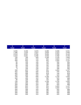 2           3           4           5           6           7
Total       Total       Total       Total       Total       Total

    3,036       3,340       3,674       4,480       4,928       5,421
    1,386       1,525       1,677       2,020       2,223       2,445
    2,310       2,541       2,795       3,426       3,769       4,145
    2,310       2,541       2,795       3,426       3,769       4,145
      726         799         878       1,160       1,276       1,403
      594         653         719         931       1,024       1,127
      594         653         719         931       1,024       1,127
       99         109         120         167         184         202
       99         109         120         167         184         202
       99         109         120         167         184         202
       58         109         120         167         184         202
        0         109         120         167         184         202
      594         653         719         931       1,024       1,127
      462         508         559         676         744         818
      462         508         559         676         744         818
      264         290         319         387         425         468
      726         799         878       1,160       1,276       1,403
      264         290         319         387         425         468
       99         109         120         167         184         202
      726         799         878       1,160       1,276       1,403
      264         290         319         387         425         468
      264         290         319         387         425         468
      594         653         719         931       1,024       1,127
      594         653         719         931       1,024       1,127
      264         290         319         387         425         468
      264         290         319         387         425         468
      264         290         319         387         425         468
      264         290         319         387         425         468
 