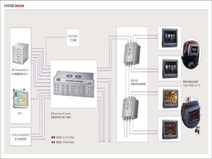 Business Plan On Travel Agency
