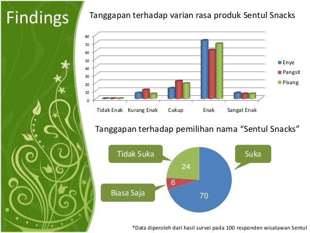 Snack business ideas image