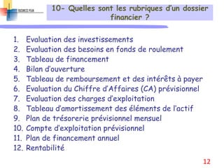 10- Quelles sont les rubriques d’un dossier
financier ?
1. Evaluation des investissements
2. Evaluation des besoins en fonds de roulement
3. Tableau de financement
4. Bilan d’ouverture
5. Tableau de remboursement et des intérêts à payer
6. Evaluation du Chiffre d’Affaires (CA) prévisionnel
7. Evaluation des charges d’exploitation
8. Tableau d’amortissement des éléments de l’actif
9. Plan de trésorerie prévisionnel mensuel
10. Compte d’exploitation prévisionnel
11. Plan de financement annuel
12. Rentabilité
12
 