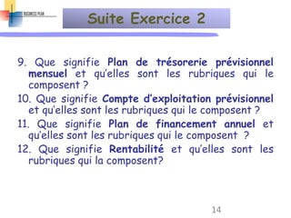 9. Que signifie Plan de trésorerie prévisionnel
mensuel et qu’elles sont les rubriques qui le
composent ?
10. Que signifie Compte d’exploitation prévisionnel
et qu’elles sont les rubriques qui le composent ?
11. Que signifie Plan de financement annuel et
qu’elles sont les rubriques qui le composent ?
12. Que signifie Rentabilité et qu’elles sont les
rubriques qui la composent?
14
Suite Exercice 2
 