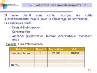 1- Evaluation des investissements ?
Il sera décrit sous cette rubrique les coûts
d’investissements requis pour le démarrage de l’entreprise.
Les rubriques sont:
- Frais d’établissement
- Construction
- Matériel (exploitation, bureau, informatique, transport,
etc.)
Rubriques Quantité Prix unitaire Coût
Frais de création 1 70 000 70 000
TOTAL
Exemple: Frais d’établissement
15
 
