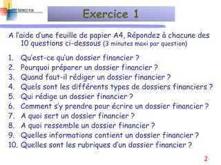 Exercice 1
A l’aide d’une feuille de papier A4, Répondez à chacune des
10 questions ci-dessous (3 minutes maxi par question)
1. Qu’est-ce qu’un dossier financier ?
2. Pourquoi préparer un dossier financier ?
3. Quand faut-il rédiger un dossier financier ?
4. Quels sont les différents types de dossiers financiers ?
5. Qui rédige un dossier financier ?
6. Comment s’y prendre pour écrire un dossier financier ?
7. A quoi sert un dossier financier ?
8. A quoi ressemble un dossier financier ?
9. Quelles informations contient un dossier financier ?
10. Quelles sont les rubriques d’un dossier financier ?
2
 