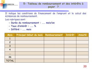 5- Tableau de remboursement et des intérêts à
payer ?
Il indique les conditions de financement de l’emprunt et le calcul des
échéances de remboursement.
Les rubriques sont:
- Durée du remboursement : …… mois/an
- Taux d’intérêt : …… %
- Différé : …… mois
Mois Principal Début du mois Remboursement Intérêt Annuité
1
2
3
4
….
36
TOTAL
20
 