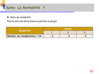 Suite- La Rentabilité ?
B. Ratio de rentabilité
Plus le ratio est élevé mieux se portera le projet
Désignation
Années
1 2 3
Résultat net d’exploitation / CA ….% ….% ….%
32
 
