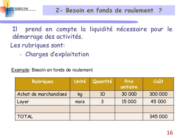 Business plans examples picture