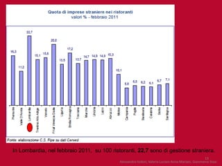 In Lombardia, nel febbraio 2011, su 100 ristoranti, 22,7 sono di gestione straniera.
                                                                                                     13
                                            Alessandro Isidori, Valeria Luciani Anna Mariani, Gianmarco Stasi
 