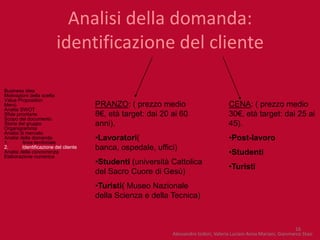 Analisi della domanda:
                         identificazione del cliente

Business idea
Motivazioni della scelta
Value Proposition
Menù                                   PRANZO: ( prezzo medio                           CENA: ( prezzo medio
Analisi SWOT
Sfide prioritarie                      8€, età target: dai 20 ai 60                     30€, età target: dai 25 ai
Scopo del documento
Storia del gruppo                      anni).                                           45).
Organigramma
Analisi di mercato
Analisi della domanda
1.       Area territoriale
                                       •Lavoratori(                                     •Post-lavoro
2.       Identificazione del cliente   banca, ospedale, uffici)
Analisi della concorrenza
Elaborazione numerica
                                                                                        •Studenti
                                       •Studenti (università Cattolica
                                                                                        •Turisti
                                       del Sacro Cuore di Gesù)
                                       •Turisti( Museo Nazionale
                                       della Scienza e della Tecnica)



                                                                                                                       16
                                                              Alessandro Isidori, Valeria Luciani Anna Mariani, Gianmarco Stasi
 