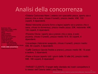 Analisi della concorrenza
                                       •Osteria Carbonaia Mare ( osteria con specialità pesce, aperto sia a
                                       pranzo che a cena, chiuso il lunedì), prezzo medio: 45€. 100
                                       coperti, 6 dipendenti.
                                       •Bebel ristorante pizzeria forno a legna (aperto sia a pranzo che a
Business idea                          cena, chiuso la domenica), prezzo medio pizza: 20€, ristorante: 45€.
Motivazioni della scelta
Value Proposition                      100 coperti, 8 dipendenti.
Menù
Analisi SWOT
Sfide prioritarie
                                       •Pizzeria Olona ( aperto sia a pranzo che a cena, è solo
Scopo del documento                    pizzeria, chiuso il lunedì), prezzo medio:18 €. 50 coperti, 4
Storia del gruppo
Organigramma                           dipendenti.
Analisi di mercato
Analisi della domanda
1.       Area territoriale             •Llevantaps (ristorante spagnolo, chiuso il lunedì), prezzo medio:
2.       Identificazione del cliente   45€. 60 coperti, 5 dipendenti.
Analisi della concorrenza
Elaborazione numerica
                                       •Caffè Carducci (tavola fredda a pranzo), prezzo medio 5€. 15 posti
                                       a sedere, 3 dipendenti.
                                       •Pane e Acqua (aperto tutti i giorni dalle 10 alle 24), prezzo medio
                                       55€. 180 coperti, 8 dipendenti.


                                       •TARGET CLIENTE: Il target della clientela dei nostri competitors è
                                       lo stesso dell’Osteria della Luna Piena.                            17
                                                                    Alessandro Isidori, Valeria Luciani Anna Mariani, Gianmarco Stasi
 