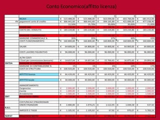 Conto Economico(affitto licenza)




                                   20
 