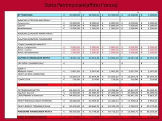Stato Patrimoniale(affitto licenza)




                                      21
 