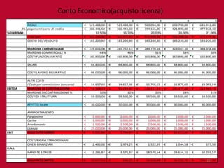 Conto Economico(acquisto licenza)




                                    22
 