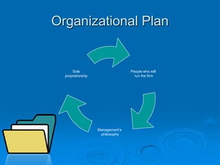 Organizational Plan
