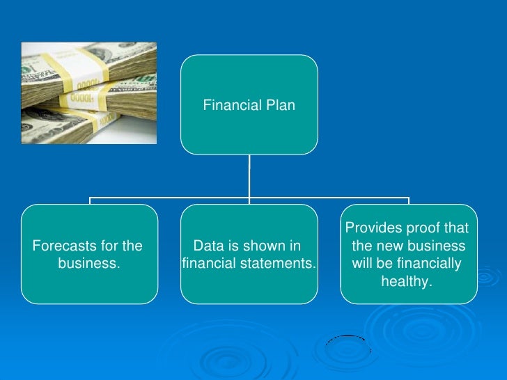 How to write a business plan step-by-step image