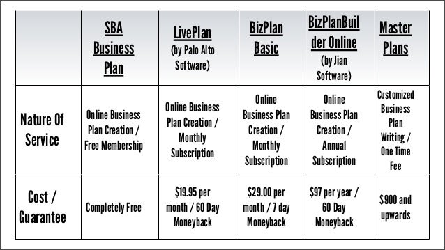 best online business plan creator best online business plan creator