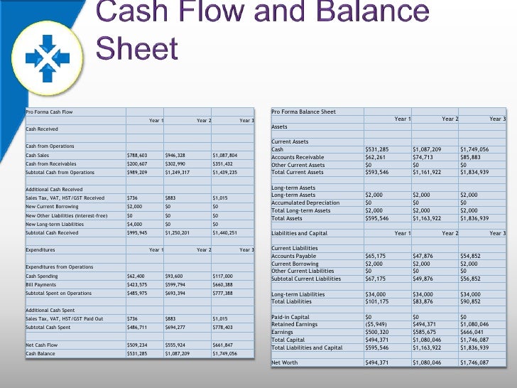 Ratio analysis picture