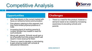 Competitive Analysis
 Very few players in the current market with
focus on school-to-home communication
 Few players catering to this segment, but
they have limited physical presence in
India
 Increasing trend of working parents &
nuclear families has created a need for
such products
 Along with parents, Schools would gain a
lot of benefits from this product which will
result in more revenue for them
 There is a need to develop a cost-sharing
& gain-sharing model with schools &
educational institutions
 There is a need for this product, however a
demand needs to be created by increasing
awareness & educating schools and
parents
Opportunities Challenges
5
www.xserve.in
 