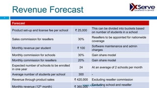 Revenue Forecast
Forecast
Product set-up and license fee per school ₹ 25,000
This can be divided into buckets based
on number of students in a school
Sales commission for resellers 30%
Resellers to be appointed for nationwide
coverage
Monthly revenue per student ₹ 100
Software maintenance and admin
charges
Monthly commission for schools 30% Gain share model
Monthly commission for resellers 20% Gain share model
Expected number of schools to be enrolled
in one year
24 At an average of 2 schools per month
Average number of students per school 300 -
Revenue through product sales ₹ 420,000 Excluding reseller commission
Monthly revenue (12th month) ₹ 360,000
Excluding school and reseller
7
www.xserve.in
 