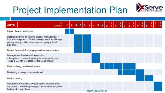Trading system implementation project plan