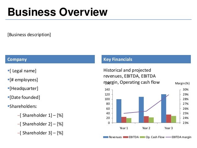 business plan template