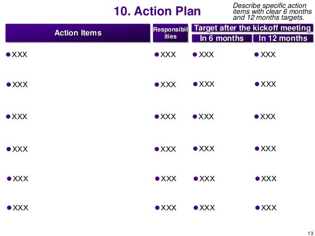 business plan template 6 months business plan
