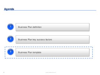 12 www.slidebooks.com12
Agenda
Business Plan definition
Business Plan key success factors
1
2
Business Plan template3
 