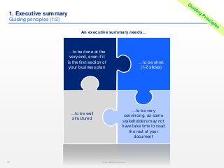 17 www.slidebooks.com17
1. Executive summary
Guiding principles (1/2)
…to be short
(1-2 slides)
…to be done at the
very en...