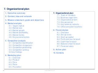 63 www.slidebooks.com63
7. Organizational plan
1. Executive summary
2. Context, idea and rationale
3. Mission statement, g...