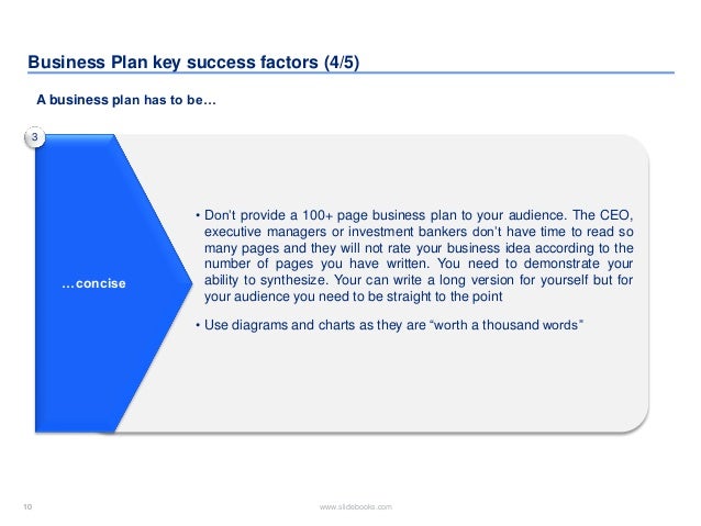 Four types of information to include in a business plan
