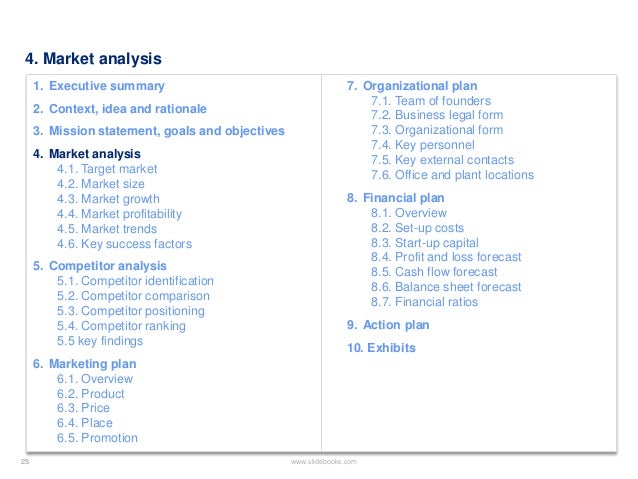 Competitor analysis section of business plan