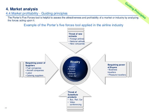 Deloitte business plan sample