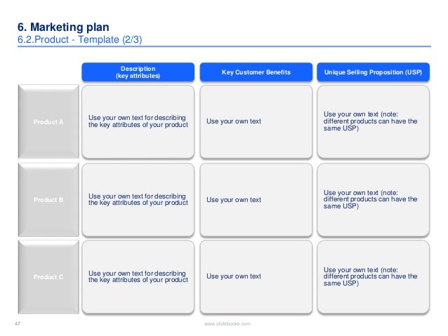 product plan template