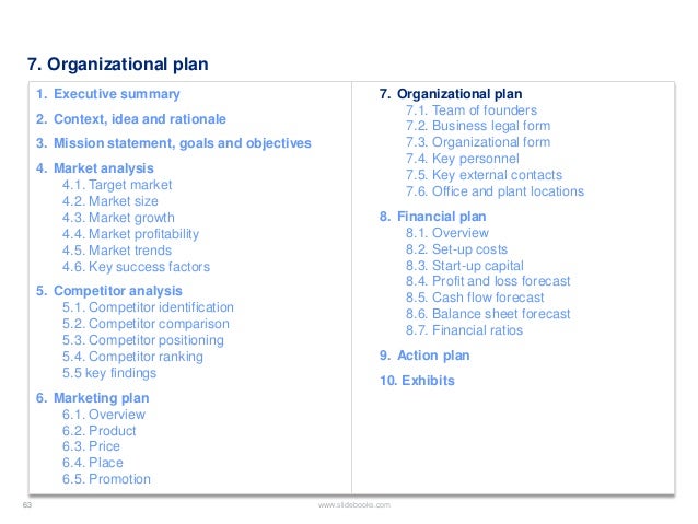 Hospital software business plan