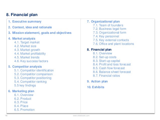 Sample business plan financial plan