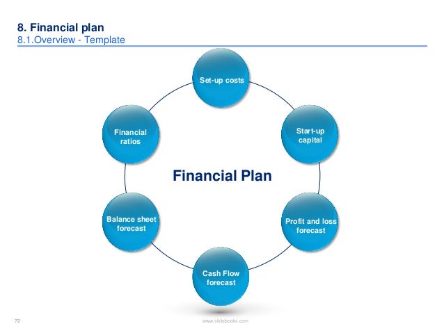 Business plan financial planning company