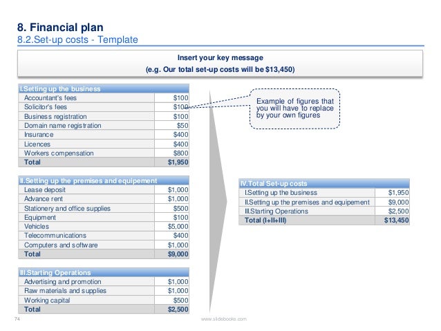 Business plan for accounting practice