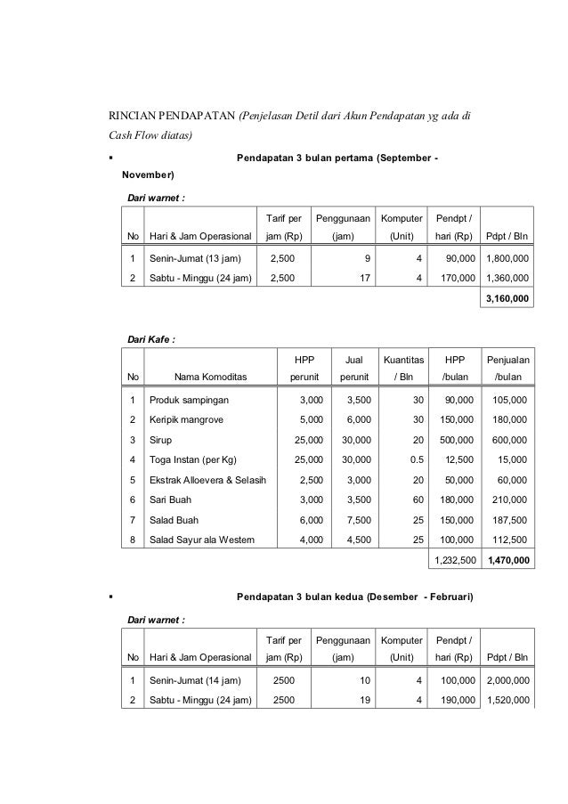 Business plan template pmw 2012