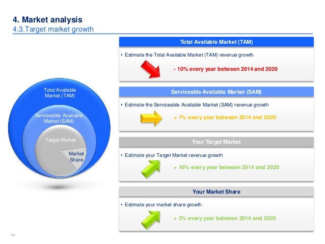Strategy design model image