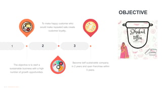 4
OBJECTIVE
1
Become self sustainable company
in 2 years and open franchise within
5 years.
To make happy customer who
would make repeated sale create
customer loyalty..
The objective is to start a
sustainable business with a high
number of growth opportunities.
3
2
W R I T E S O M E T H I N G H E R E
 