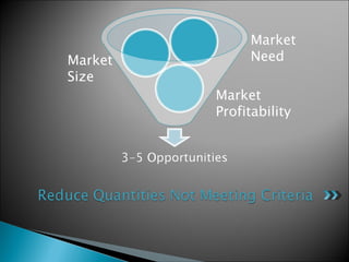 Market Size Market Need Market Profitability 