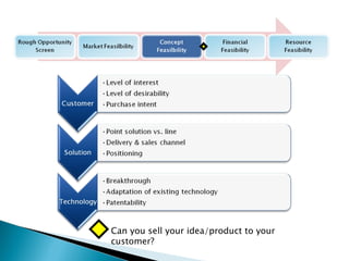 Can you sell your idea/product to your customer? 